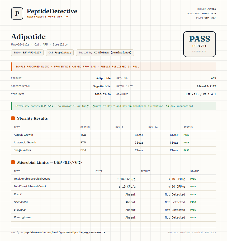 Adipotide Sterility report by PeptideDetective
