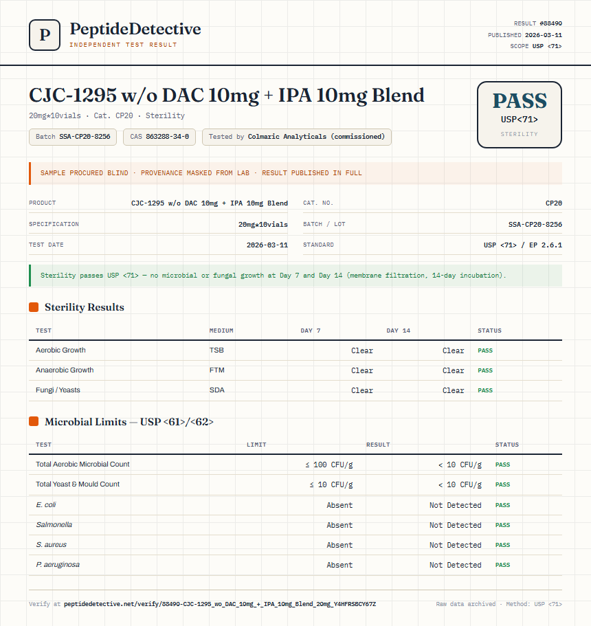 CJC-1295 w/o DAC 10mg + IPA 10mg Blend Sterility report by PeptideDetective