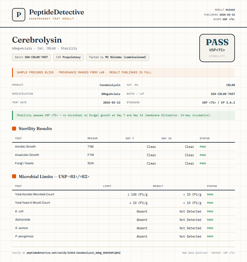Cerebrolysin Sterility report by PeptideDetective