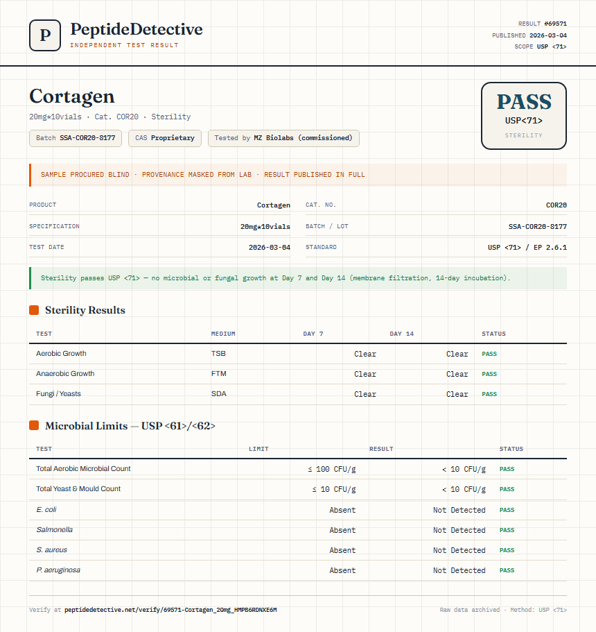Cortagen Sterility report by PeptideDetective