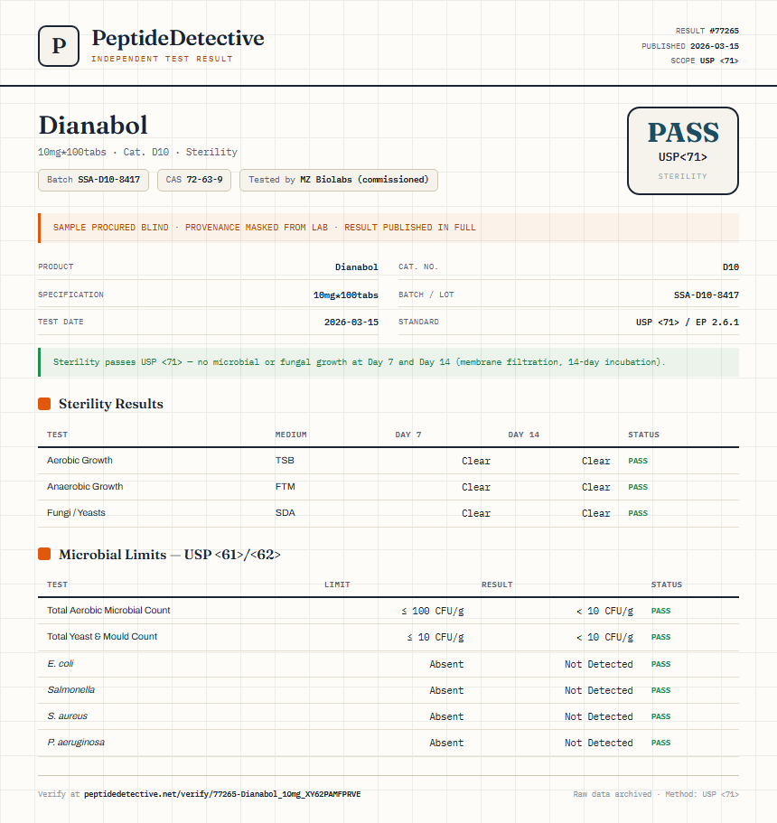 Dianabol Sterility report by PeptideDetective