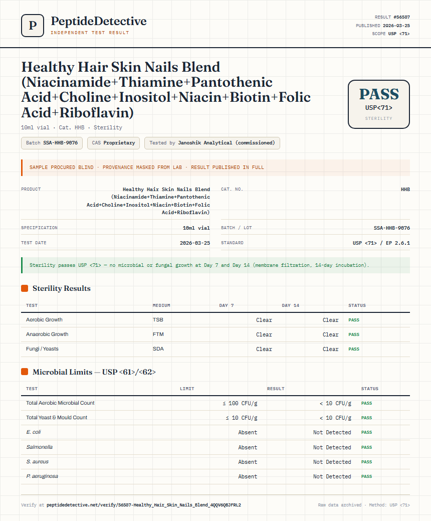 Healthy Hair Skin Nails Blend (Niacinamide+Thiamine+Pantothenic Acid+Choline+Inositol+Niacin+Biotin+Folic Acid+Riboflavin) Sterility report by PeptideDetective