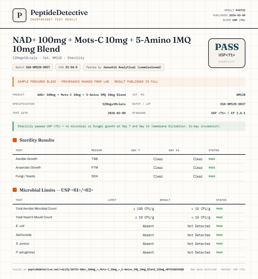 NAD+ 100mg + Mots-C 10mg + 5-Amino 1MQ 10mg Blend Sterility report by PeptideDetective