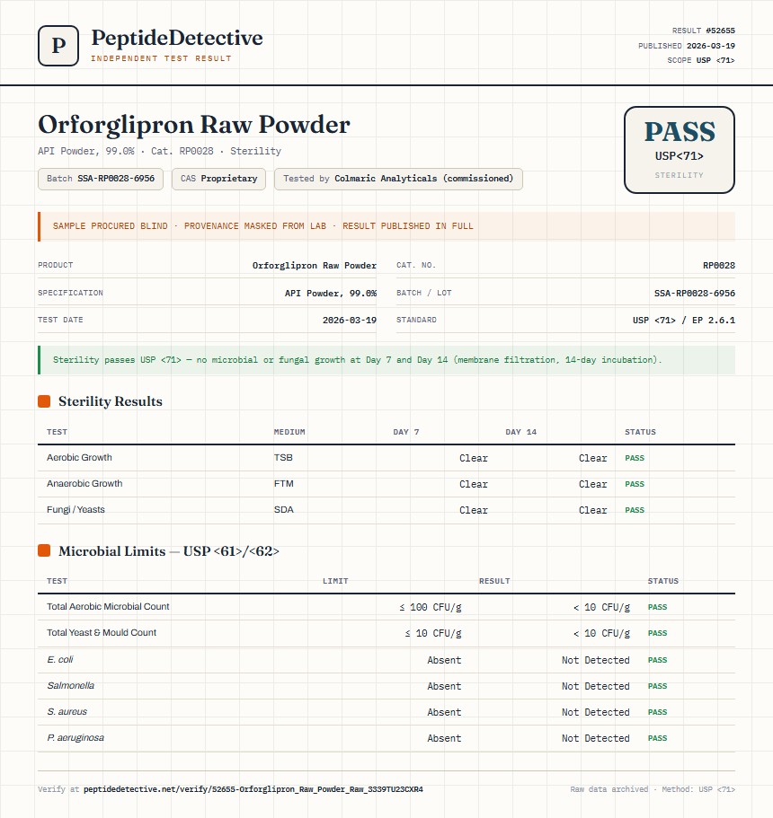 Orforglipron Raw Powder Sterility report by PeptideDetective
