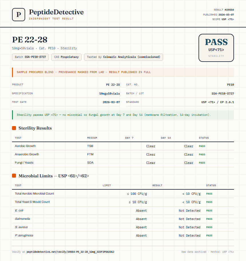 PE 22-28 Sterility report by PeptideDetective