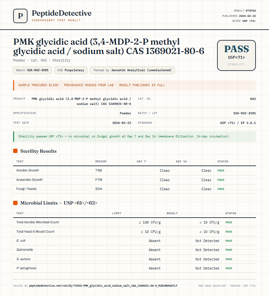 PMK glycidic acid (3,4-MDP-2-P methyl glycidic acid / sodium salt) CAS 1369021-80-6 Sterility report by PeptideDetective