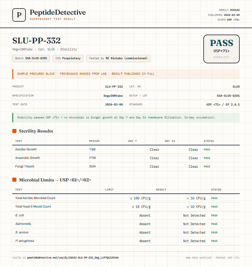 SLU-PP-332 Injectable Sterility report by PeptideDetective