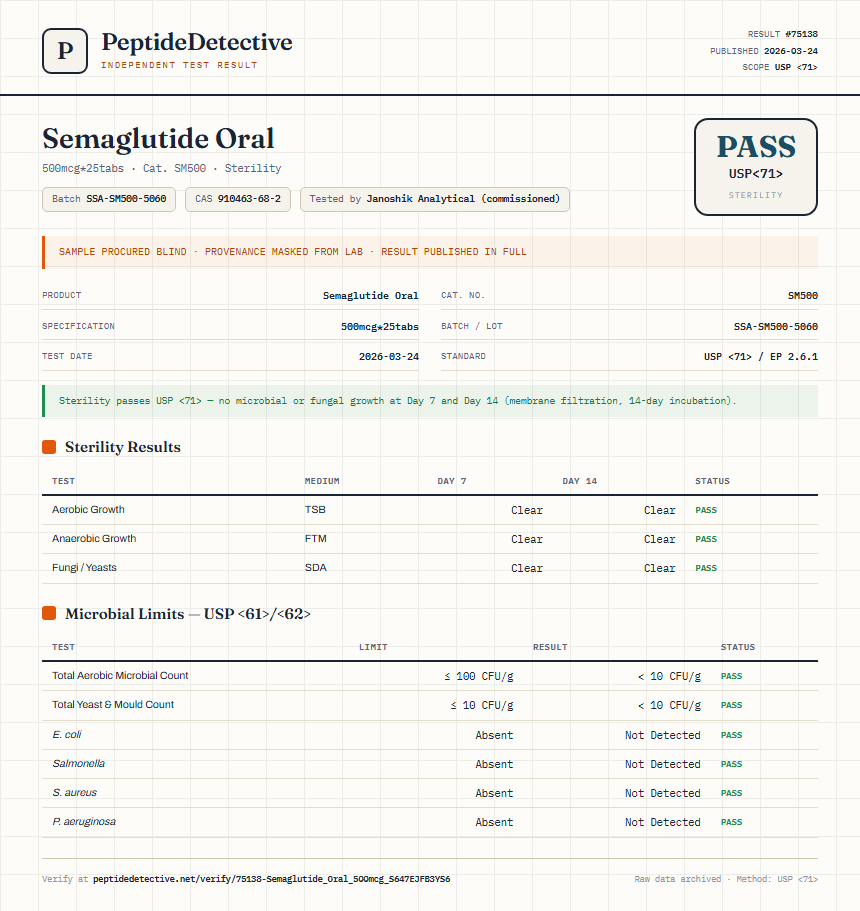 Semaglutide Oral Sterility report by PeptideDetective