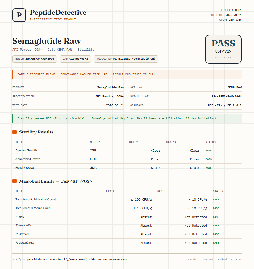 Semaglutide Raw Sterility report by PeptideDetective