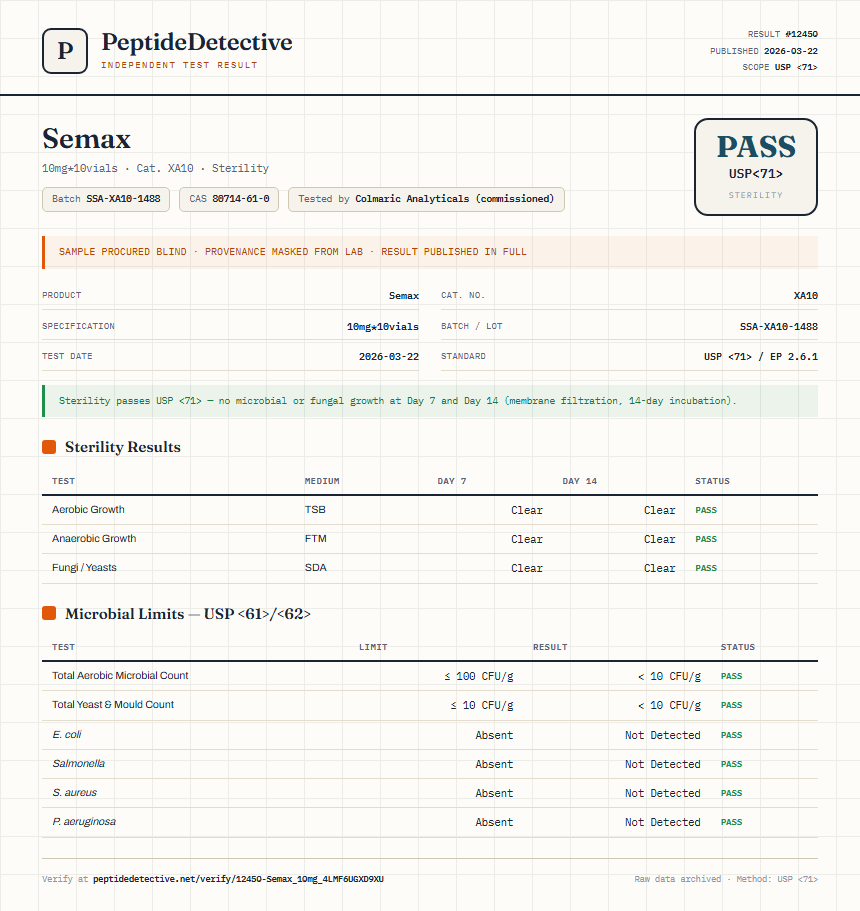 Semax Sterility report by PeptideDetective