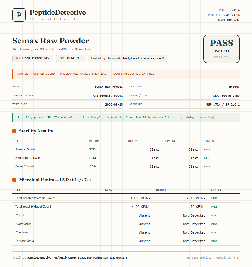 Semax Raw Powder Sterility report by PeptideDetective