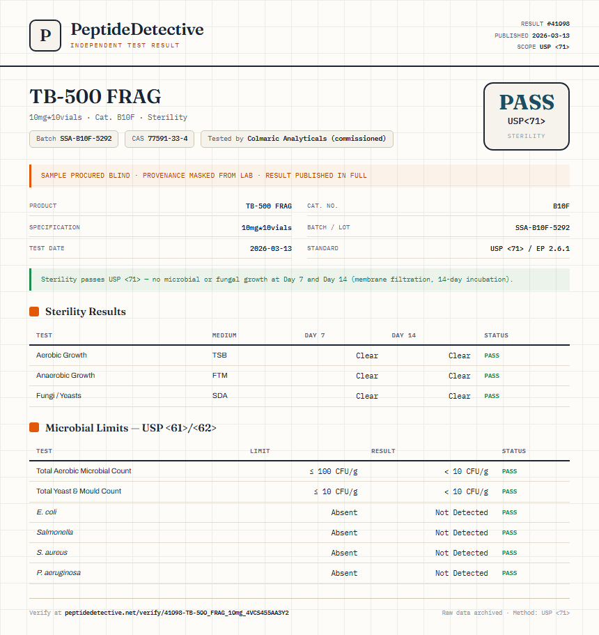 TB-500 FRAG Sterility report by PeptideDetective