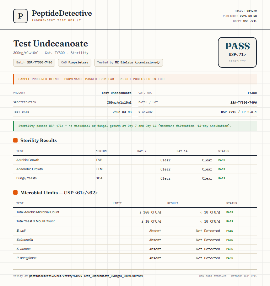 Test Undecanoate Sterility report by PeptideDetective