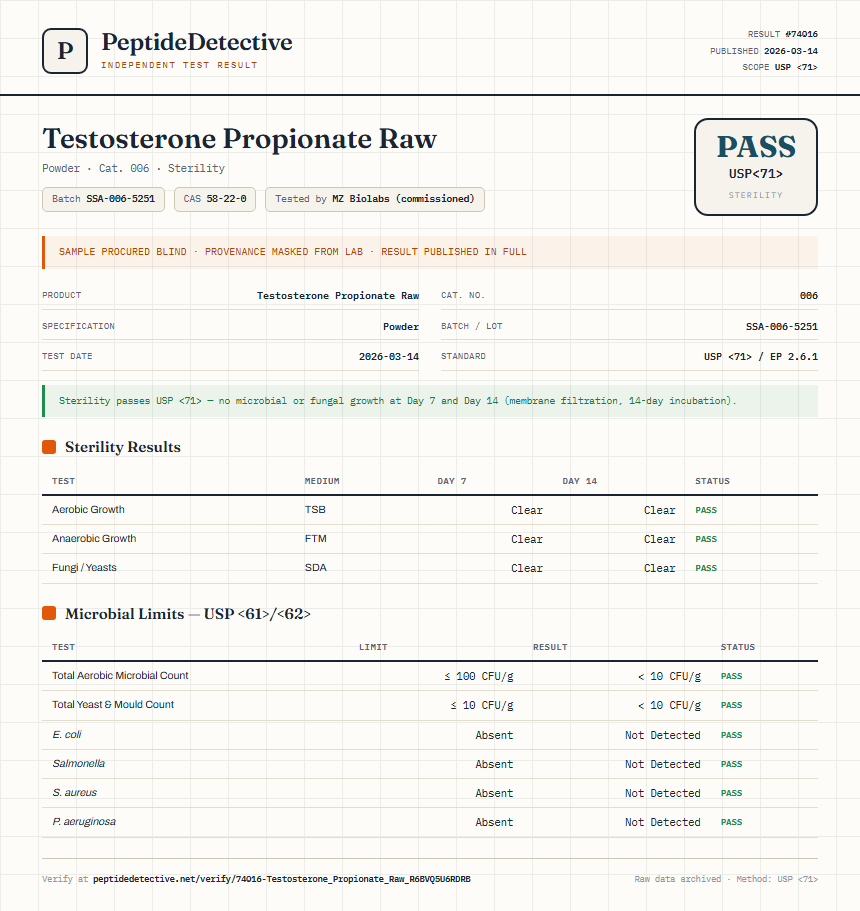 Testosterone Propionate Raw Sterility report by PeptideDetective