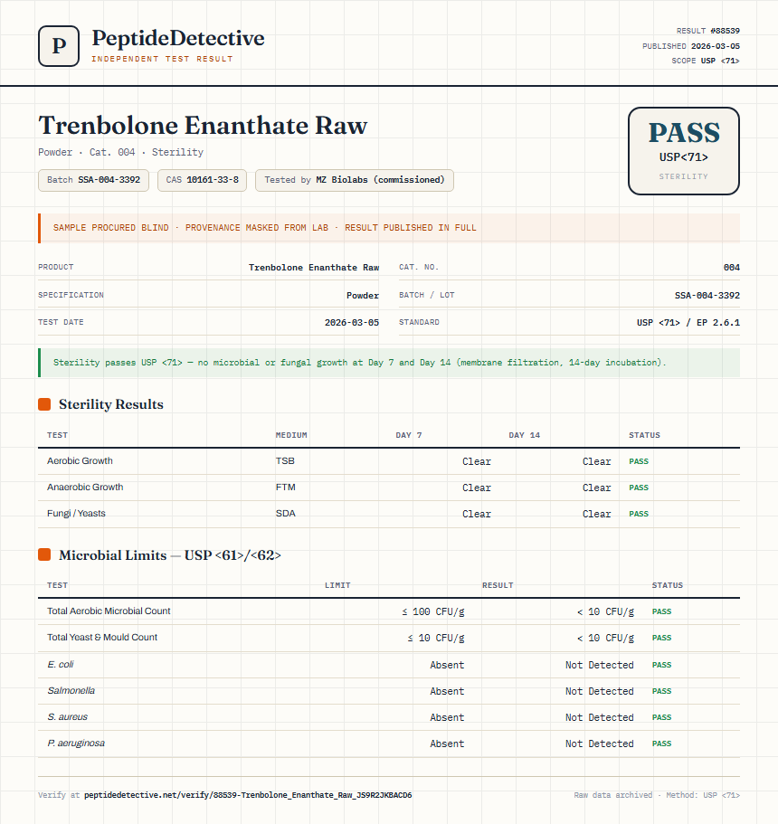Trenbolone Enanthate Raw Sterility report by PeptideDetective