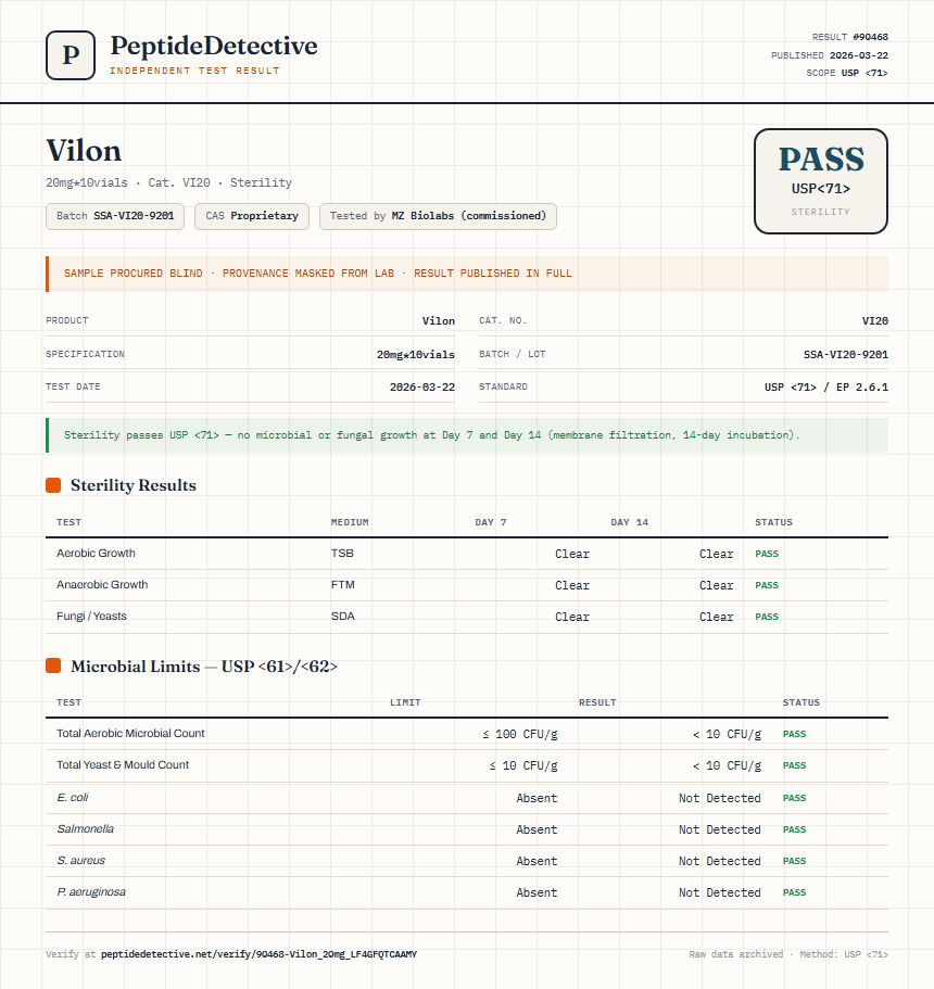 Vilon Sterility report by PeptideDetective