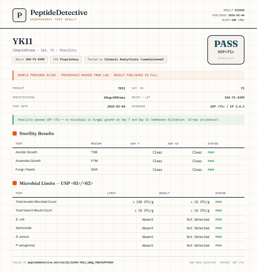 YK11 Sterility report by PeptideDetective