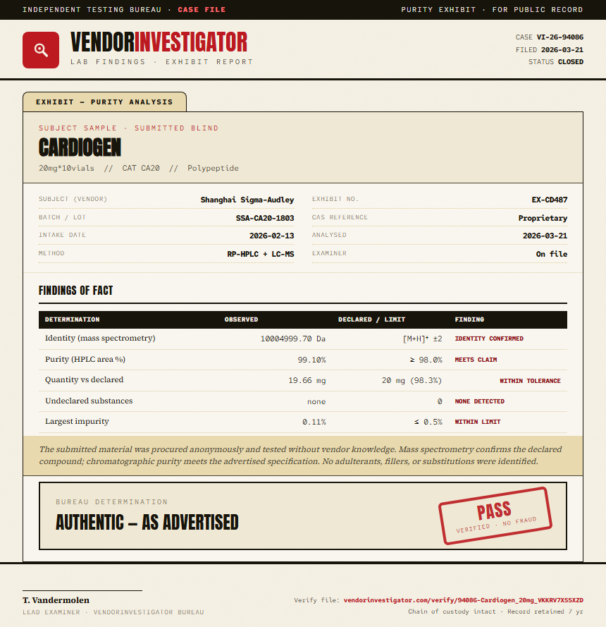 Cardiogen Purity (HPLC) report by VendorInvestigator