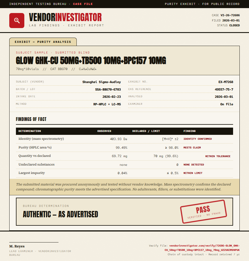 GLOW GHK-CU 50mg+TB500 10mg+BPC157 10mg Purity (HPLC) report by VendorInvestigator