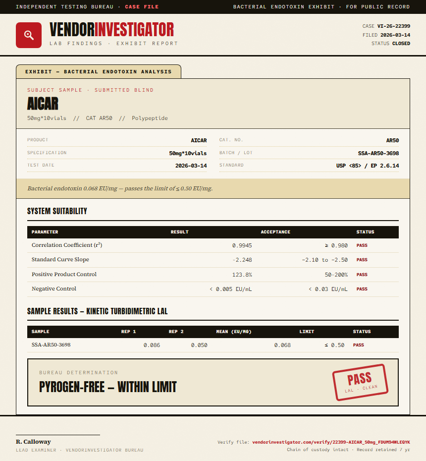 AICAR Endotoxin report by VendorInvestigator