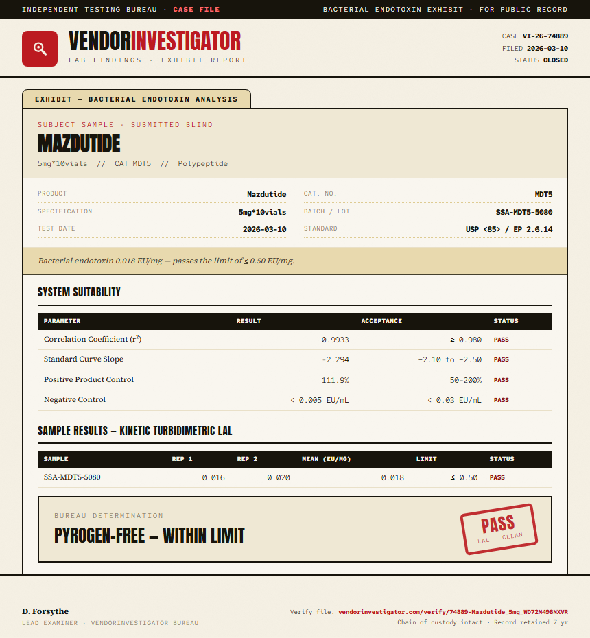 Mazdutide Endotoxin report by VendorInvestigator
