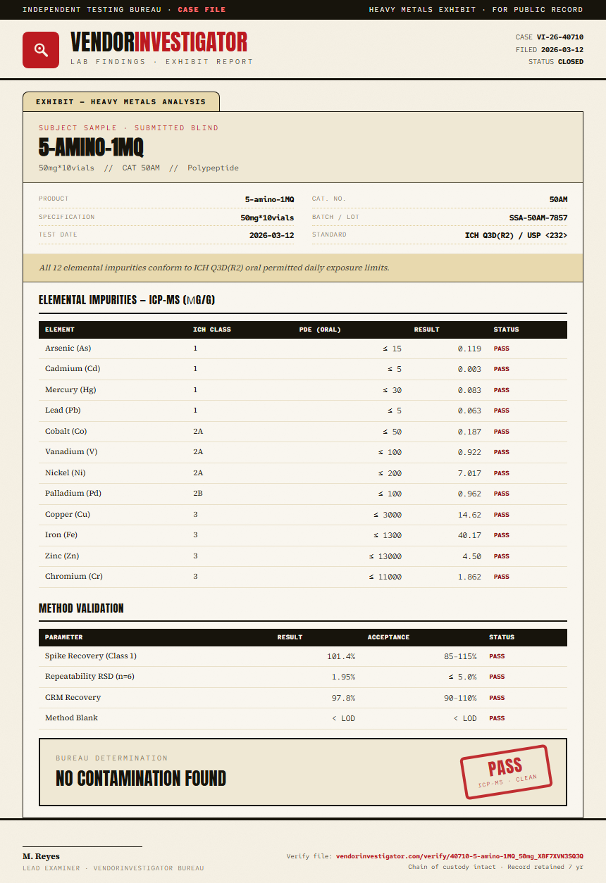 5-amino-1MQ Heavy Metals report by VendorInvestigator