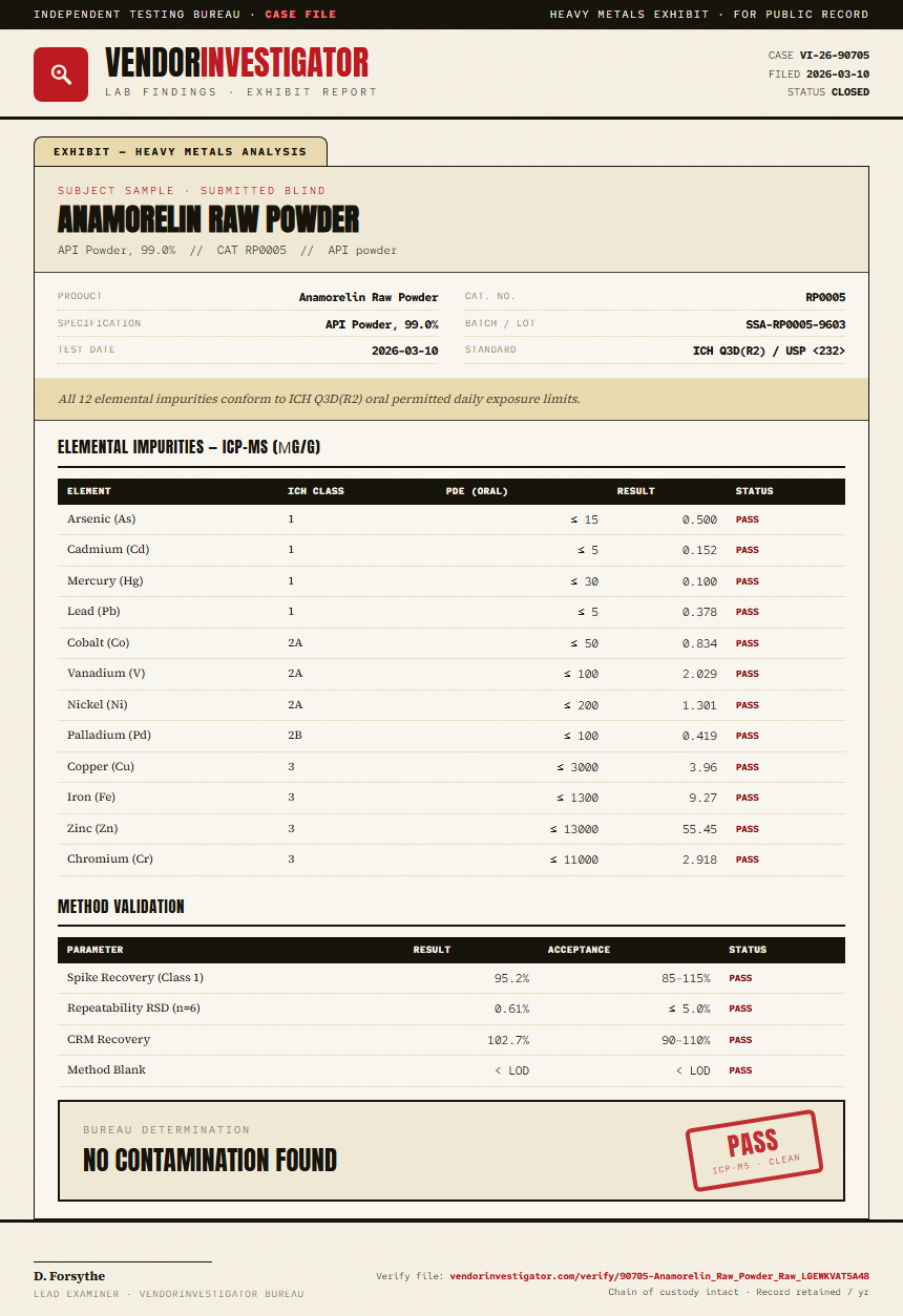 Anamorelin Raw Powder Heavy Metals report by VendorInvestigator