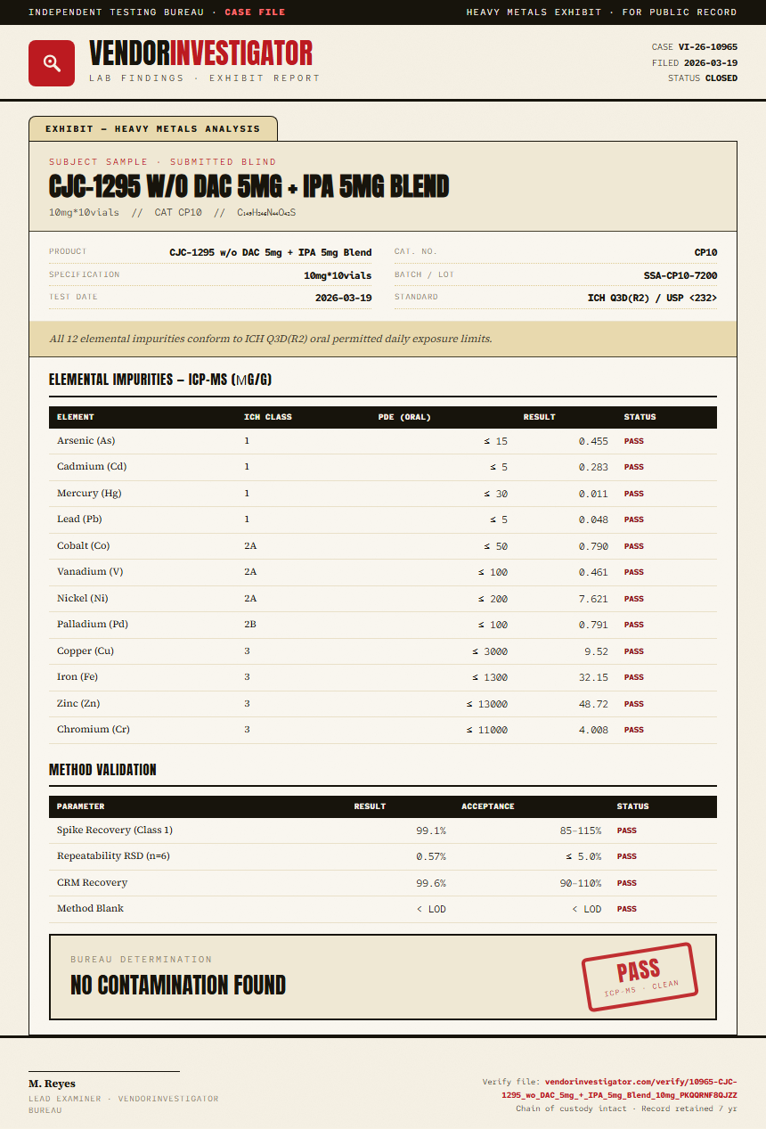 CJC-1295 w/o DAC 5mg + IPA 5mg Blend Heavy Metals report by VendorInvestigator
