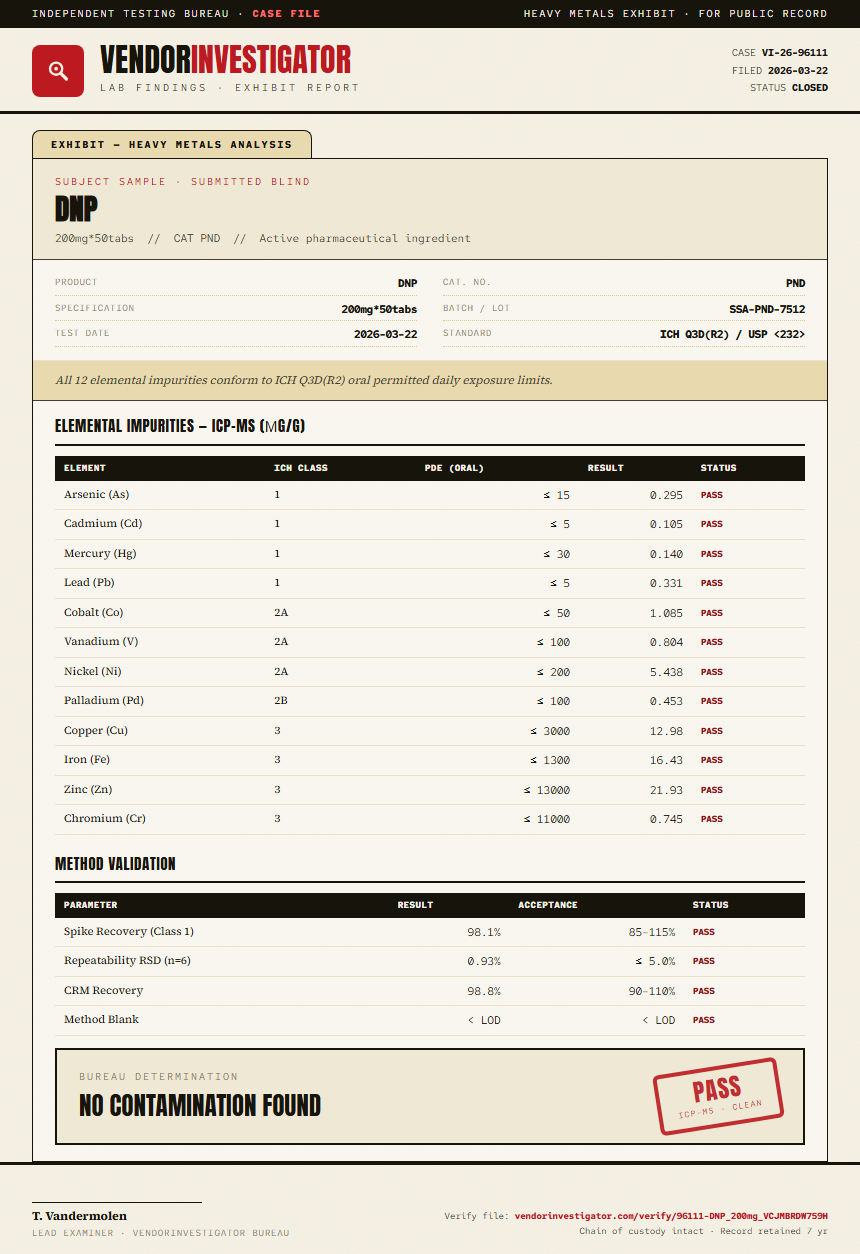 DNP Heavy Metals report by VendorInvestigator