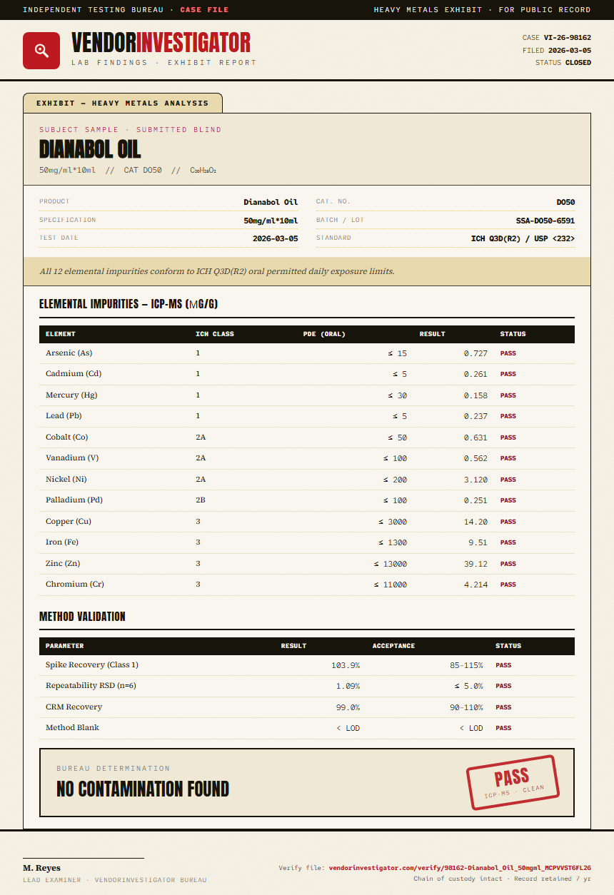 Dianabol Oil Heavy Metals report by VendorInvestigator
