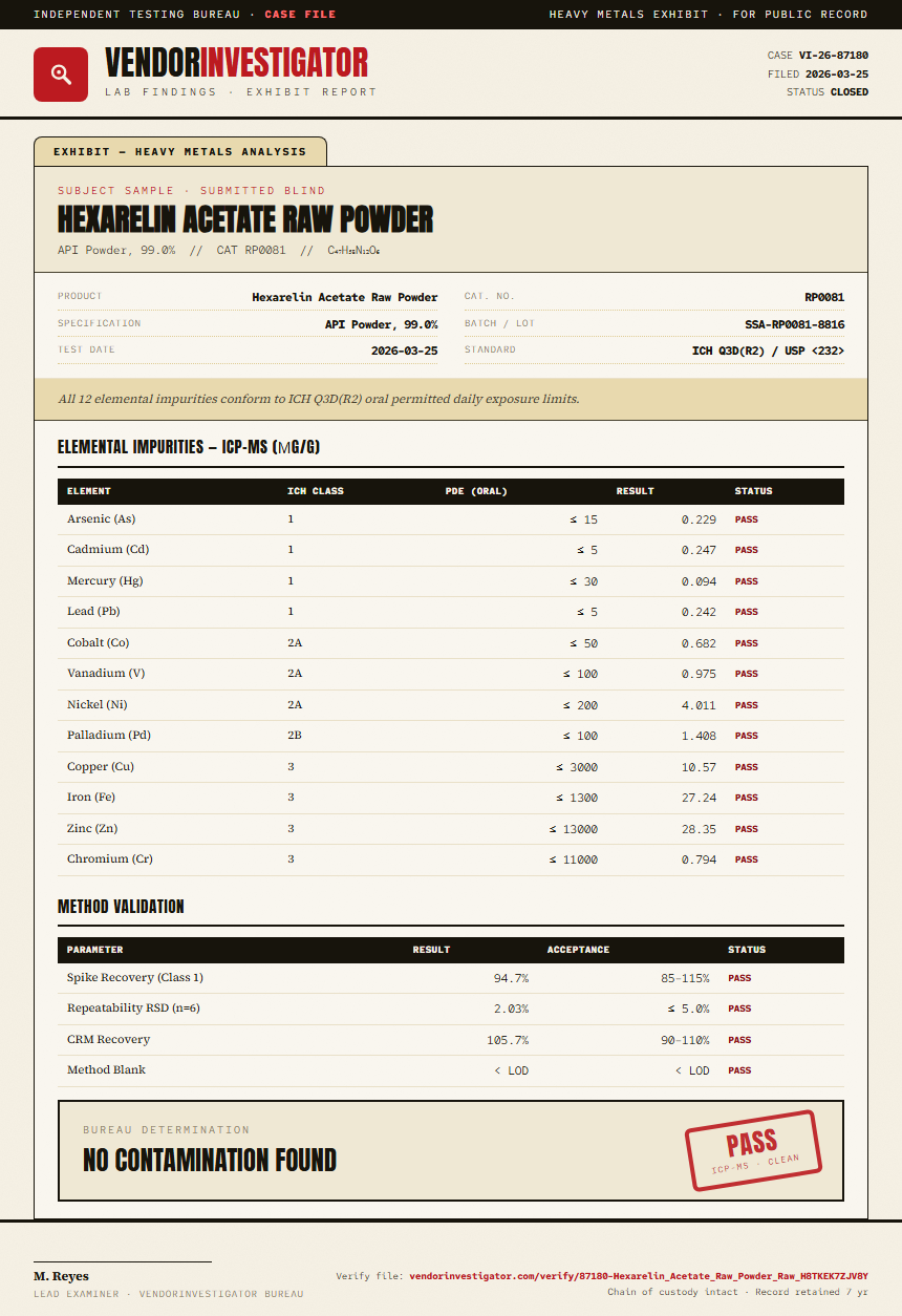 Hexarelin Acetate Raw Powder Heavy Metals report by VendorInvestigator