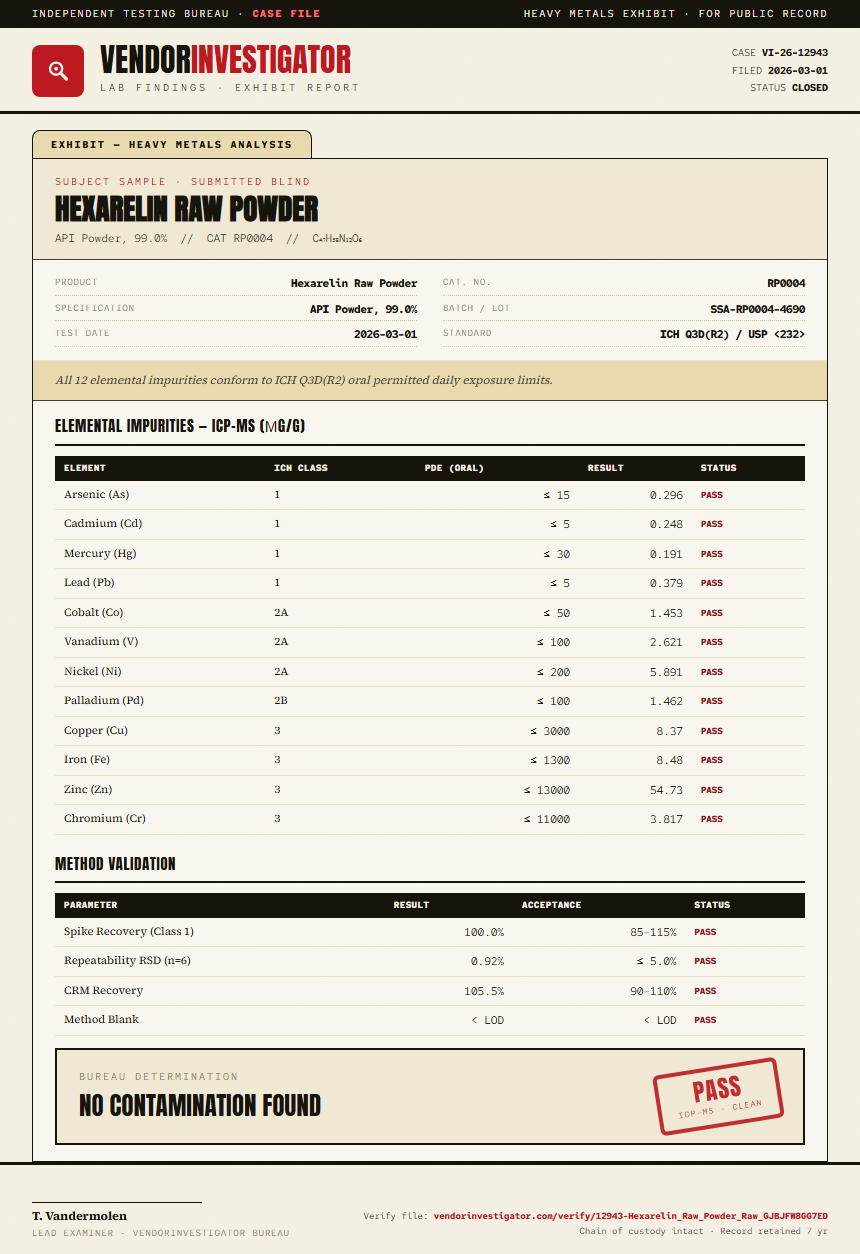 Hexarelin Raw Powder Heavy Metals report by VendorInvestigator