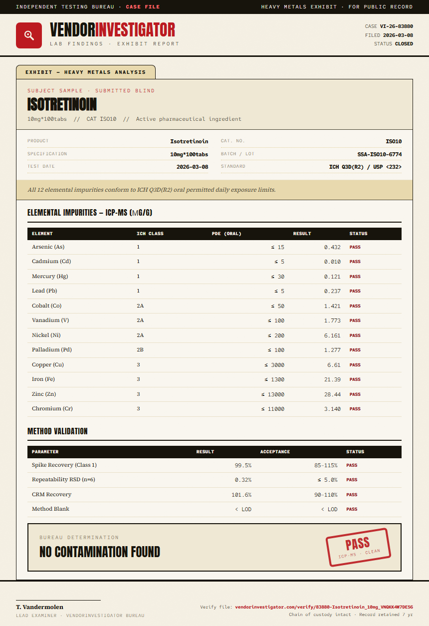 Isotretinoin Heavy Metals report by VendorInvestigator