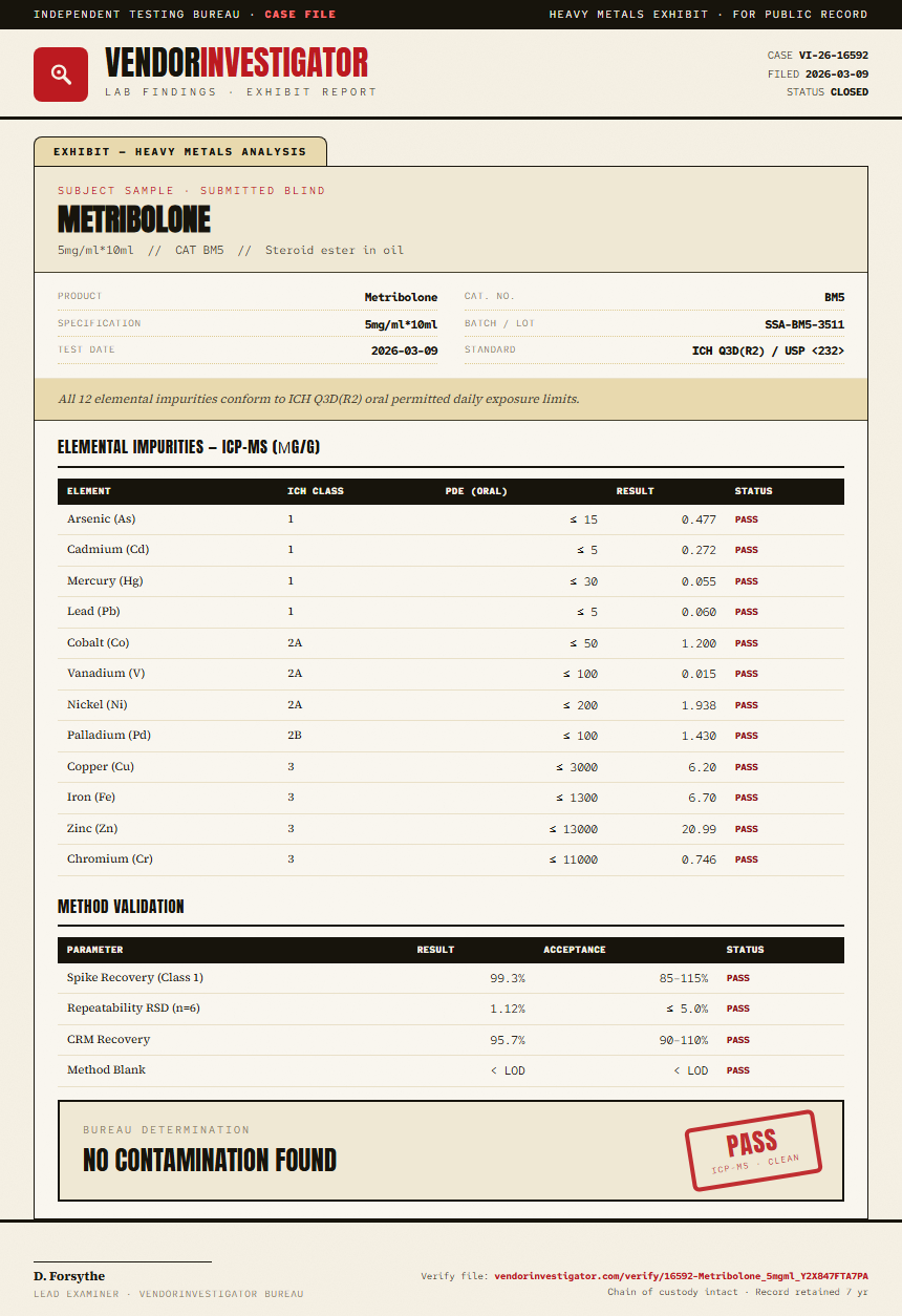 Metribolone Heavy Metals report by VendorInvestigator