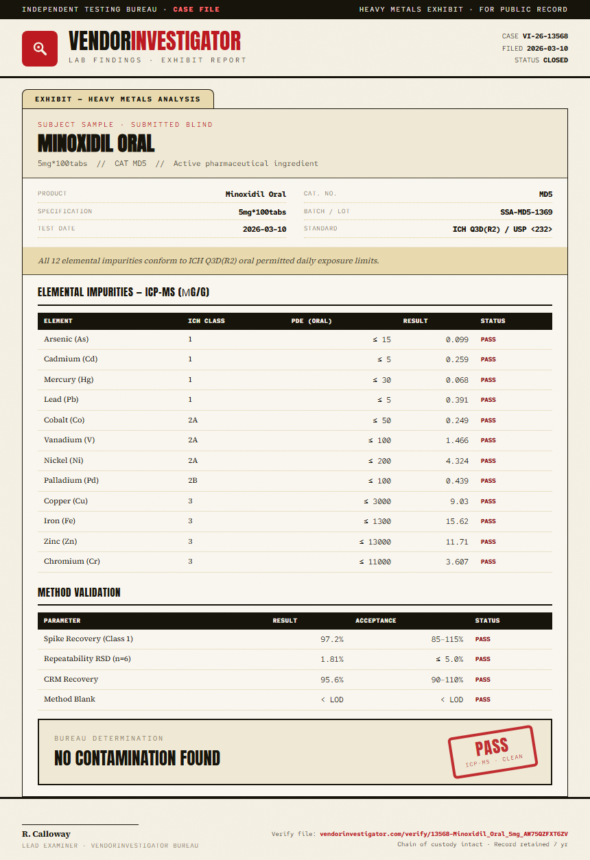 Minoxidil Oral Heavy Metals report by VendorInvestigator