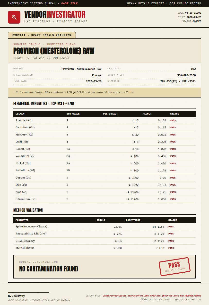 Proviron (Mesterolone) Raw Heavy Metals report by VendorInvestigator