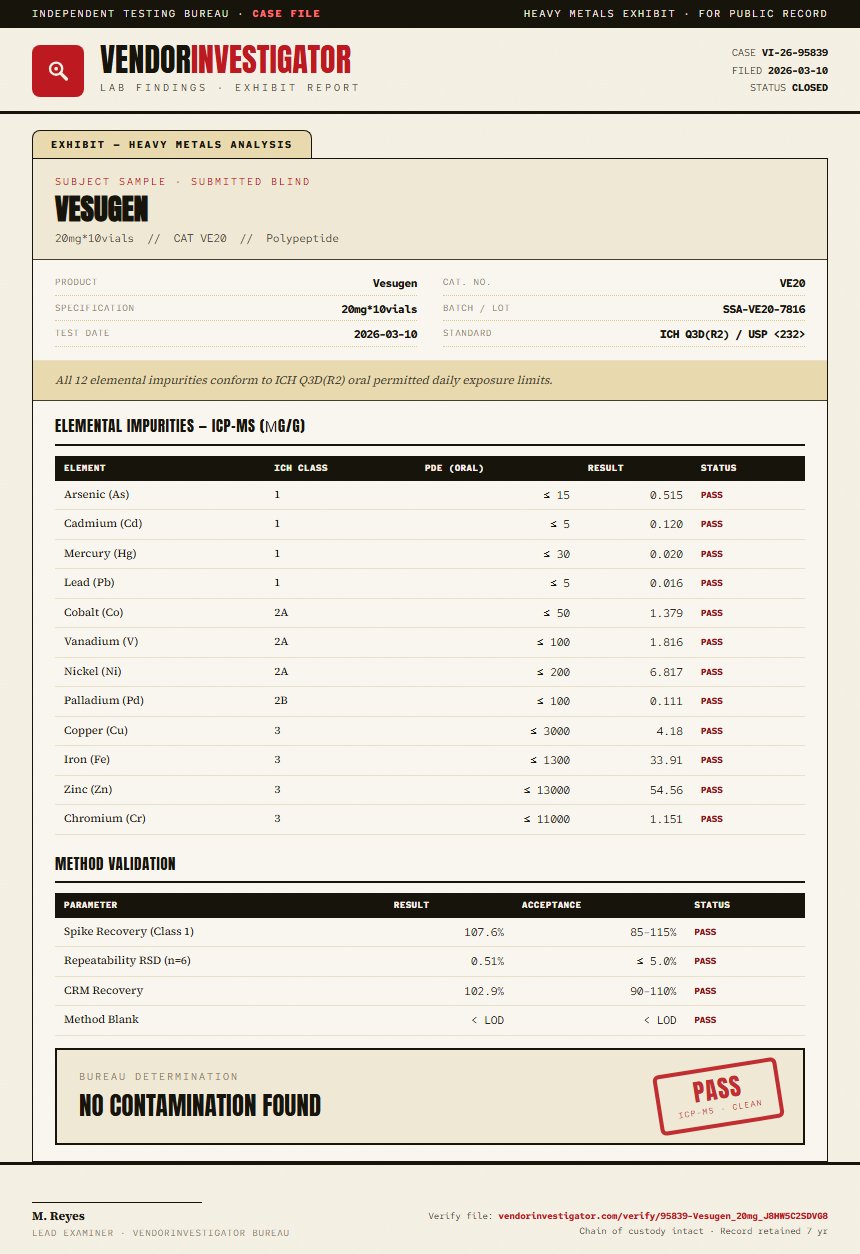 Vesugen Heavy Metals report by VendorInvestigator