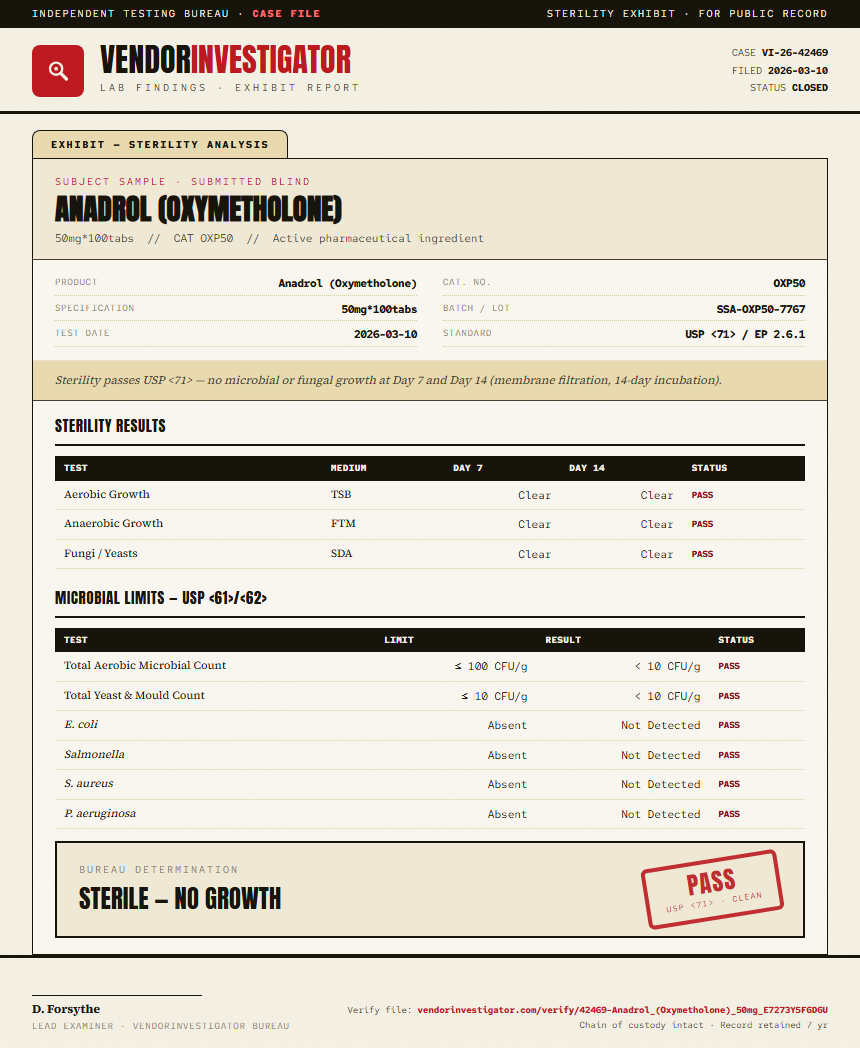 Anadrol (Oxymetholone) Sterility report by VendorInvestigator