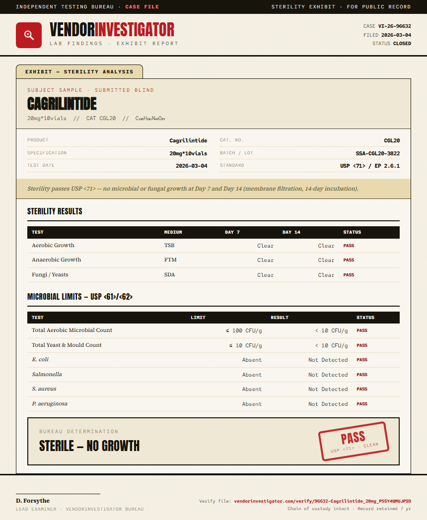 Cagrilintide Sterility report by VendorInvestigator