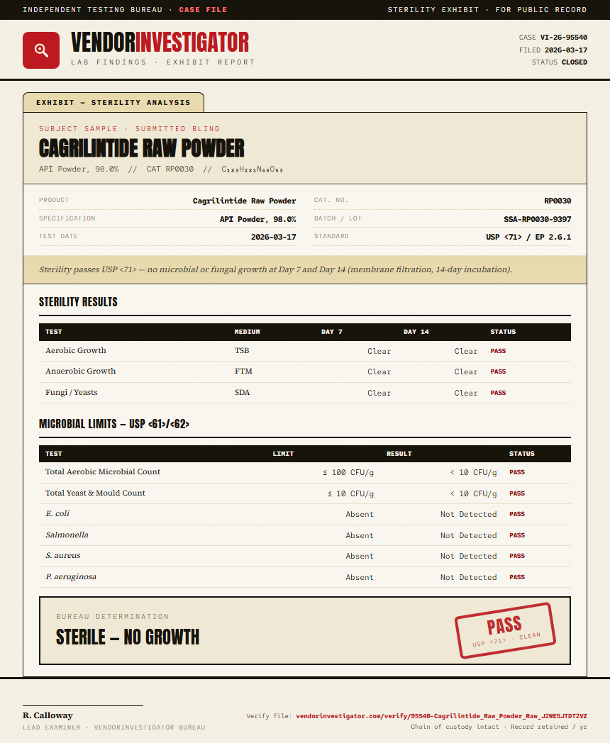 Cagrilintide Raw Powder Sterility report by VendorInvestigator