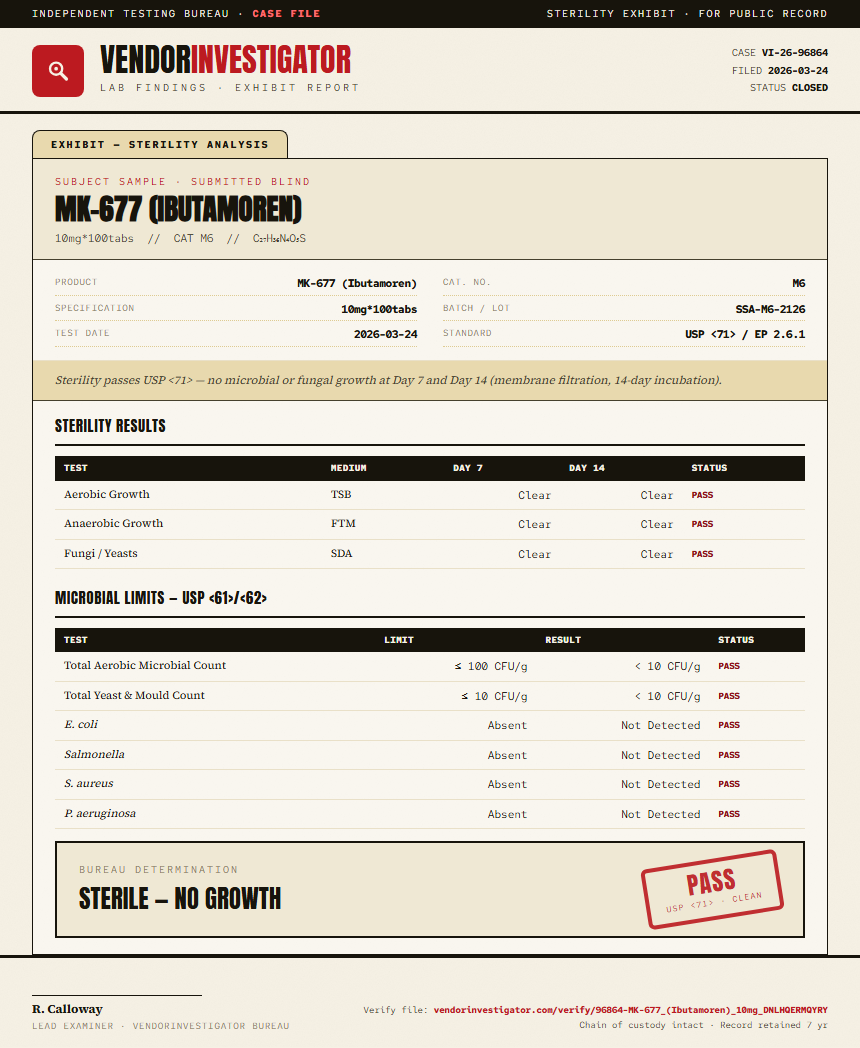 MK-677 (Ibutamoren) Sterility report by VendorInvestigator